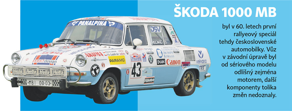 Škoda jezdí rallye