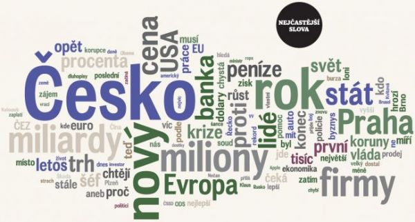 Wordcloud: Jak&eacute; slovo, nebo jm&eacute;no, se v&aacute;m vybav&iacute;, kdy� si vzpomenete na rok 2016?