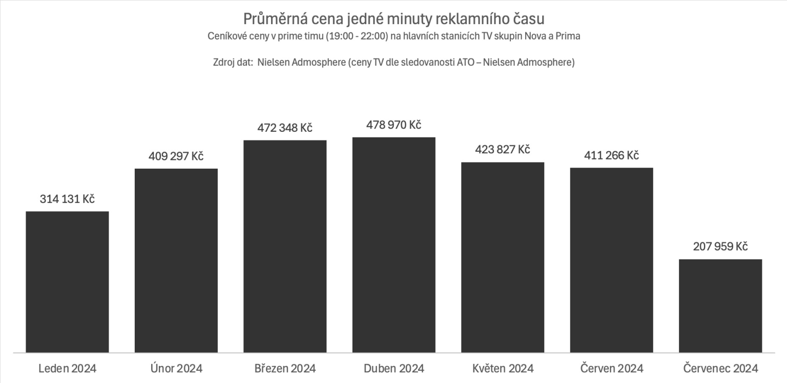 Dentsu Index