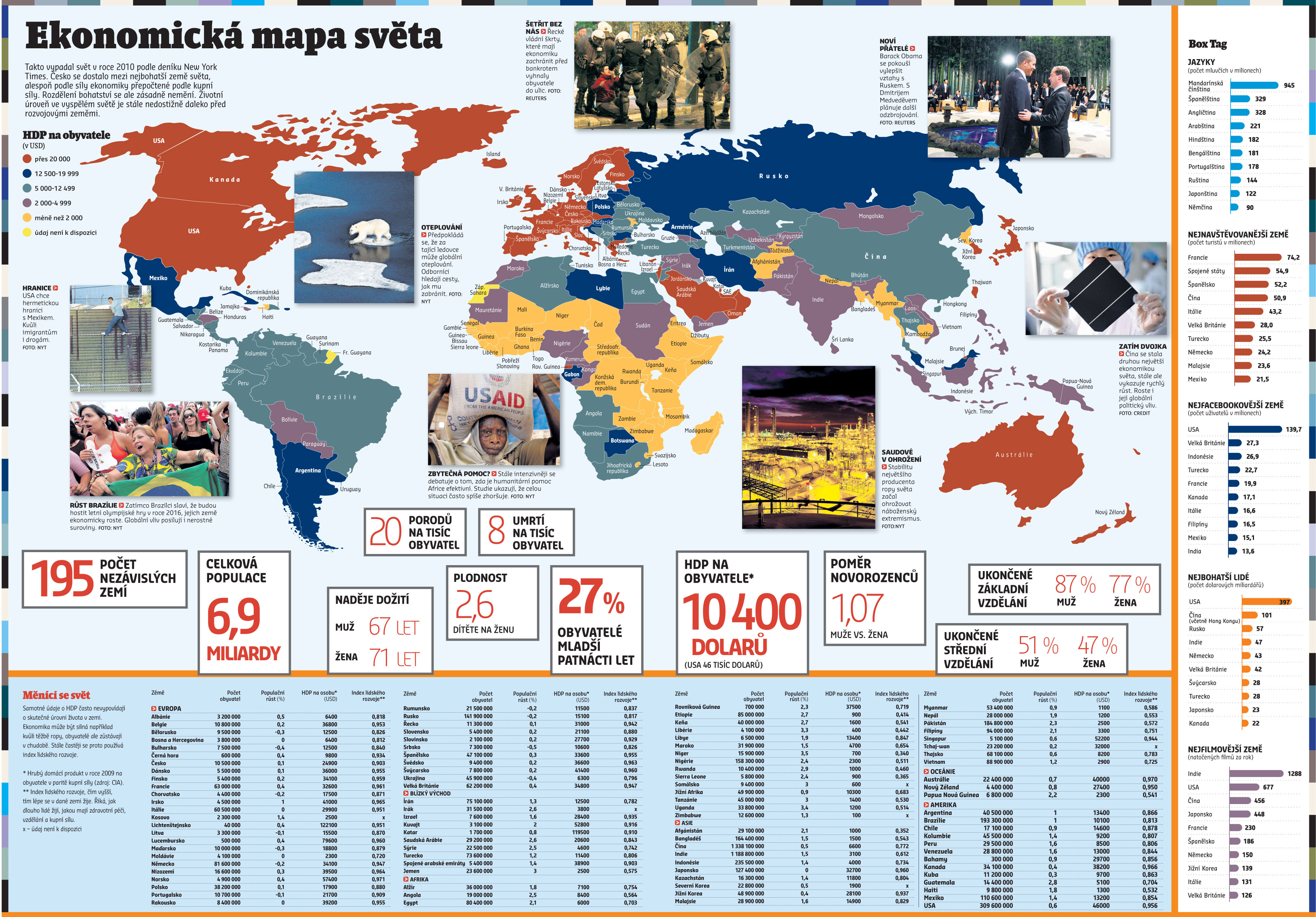 ekonomická mapa světa Ekonomická mapa světa | Hospodářské noviny (IHNED.cz) ekonomická mapa světa