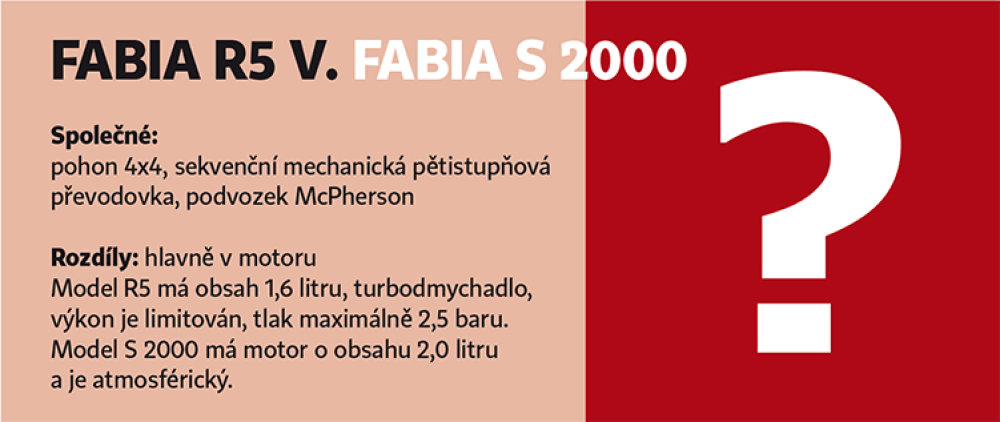 Škoda jezdí rallye