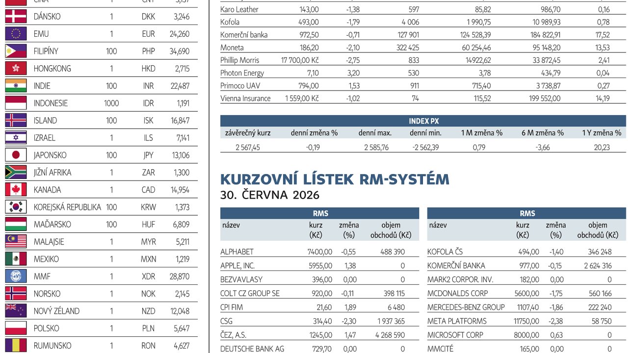 Finan�n� trhy (1. 7. 2026)