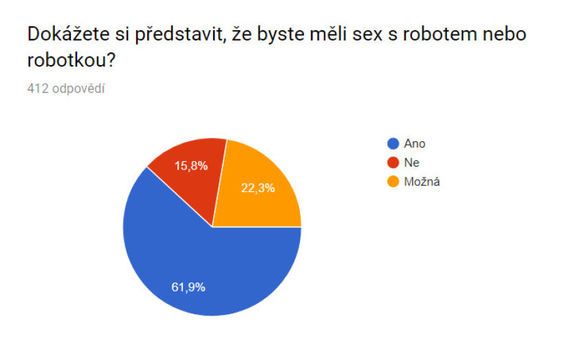 datování lokalit závislost