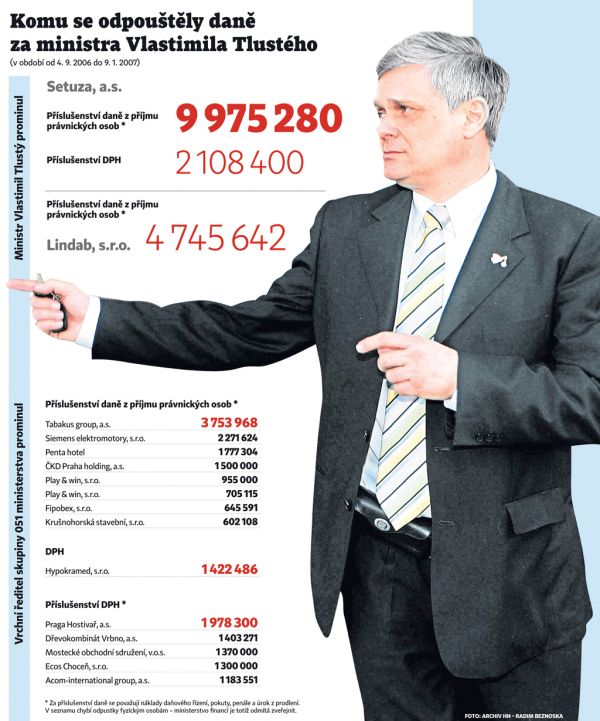 Vlastimil Tlustý a jeho odpustky