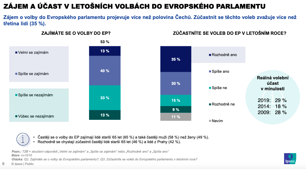 Zjem a ast ve volbch do Evropskho parlamentu v roce 2024