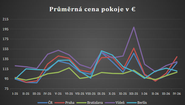 Tiskov� zpr�va