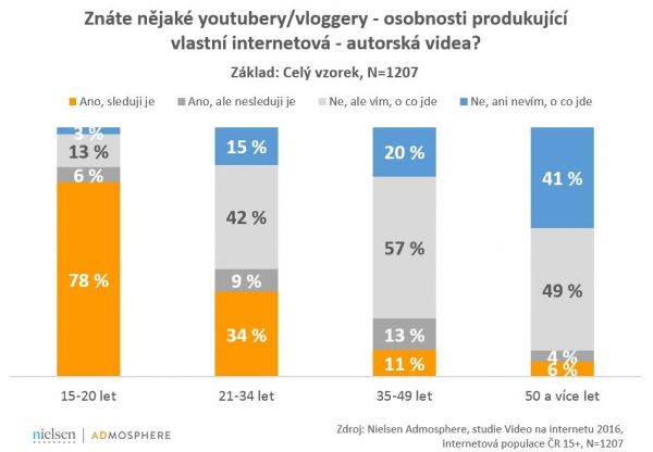 znA te youtubery