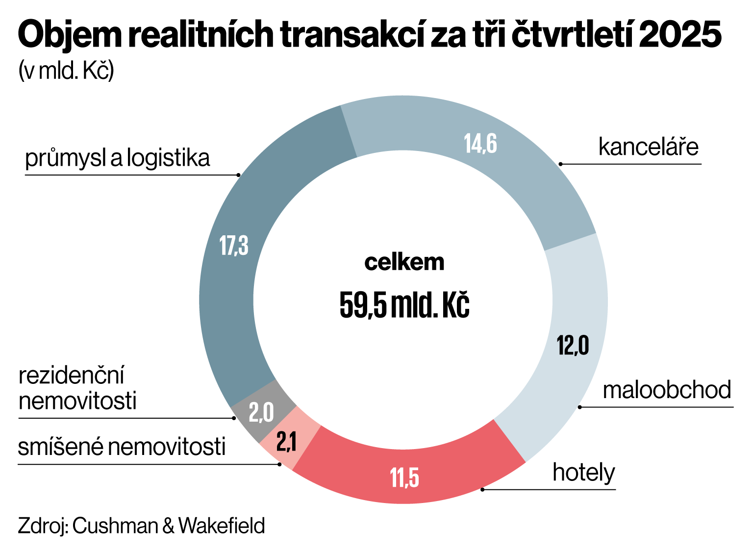 EK45 11 reality graf 1 (Foto: Jaroslava Bělovská) EK45 11 reality graf 1