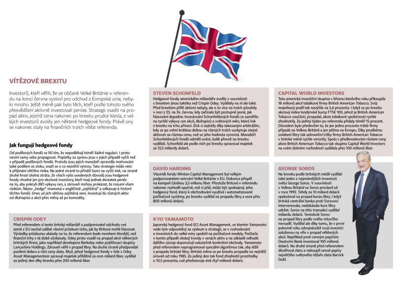 Na brexitu nejvíc prodělali ti, kteří rychle prodali ve vlně paniky ...