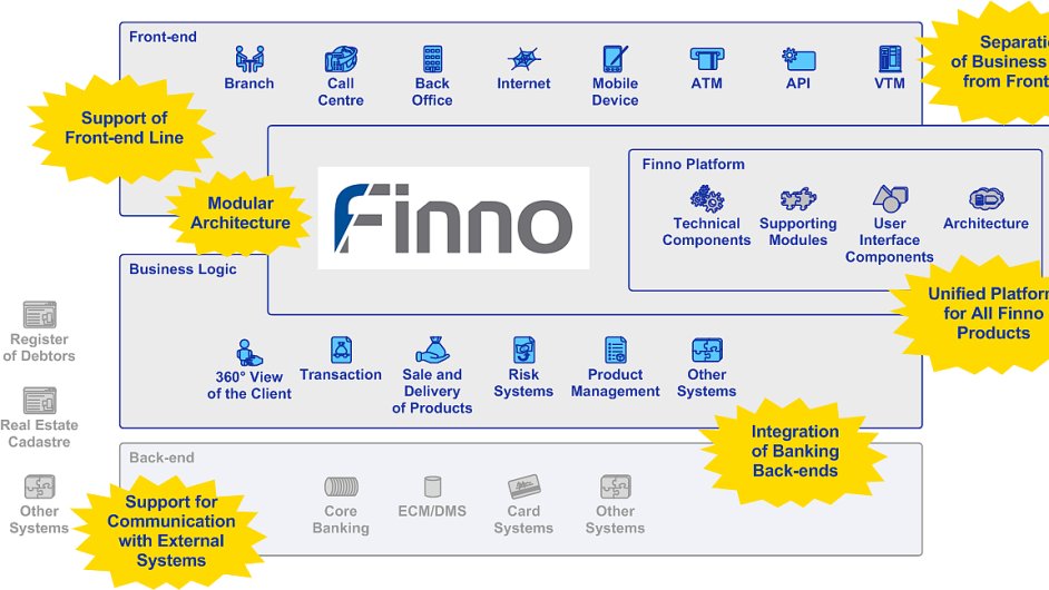 Finno Collect