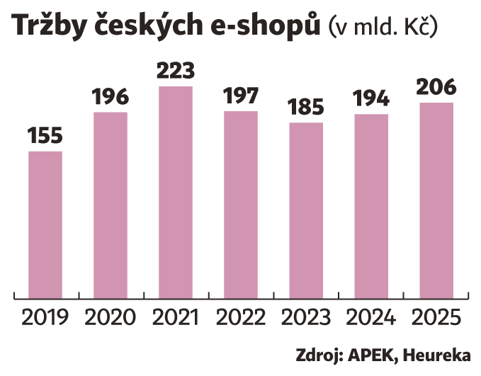 Tr�by �esk�ch e-shop� (v mld. K�)