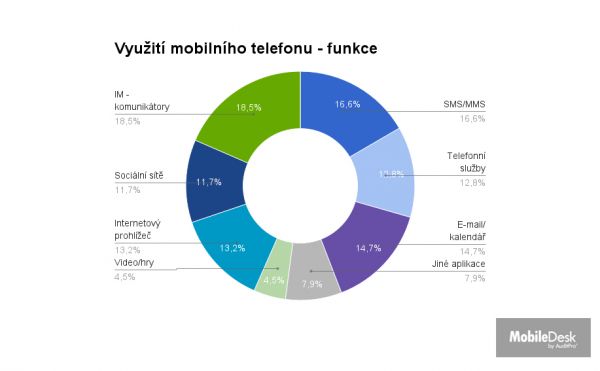 MobileDesk graf