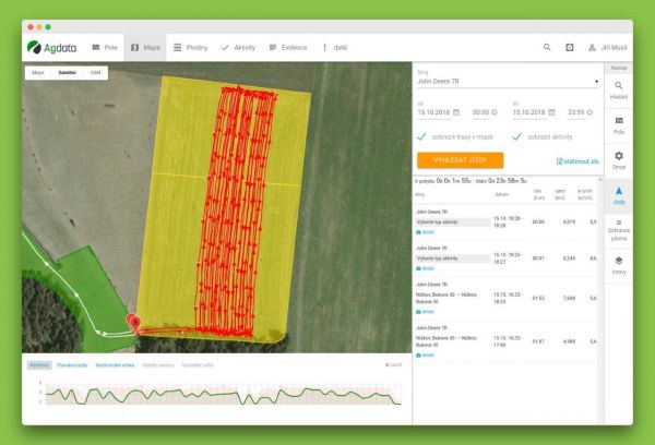 web agdata