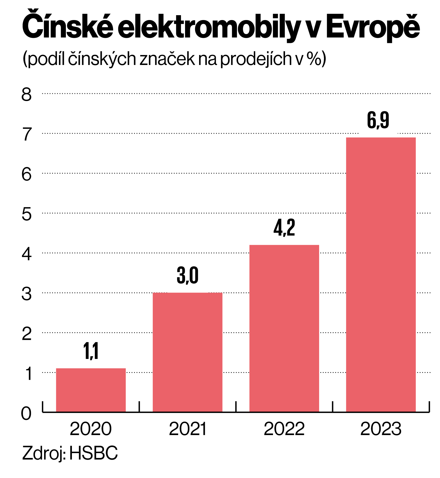 nsk elektromobily v Evrop