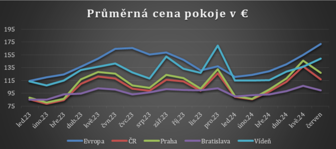 Tiskov zprva