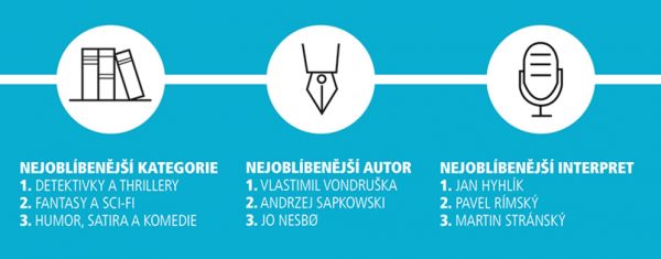 SnA mek obrazovky 76