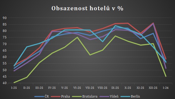 Tisková zpráva Tisková zpráva