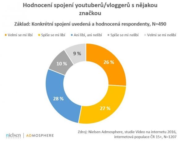 yotuber se znaATkou