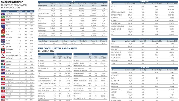 Finanční trhy (23. 2. 2026)