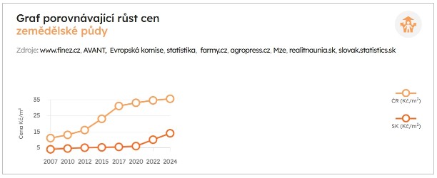 Komer�n� �l�nek