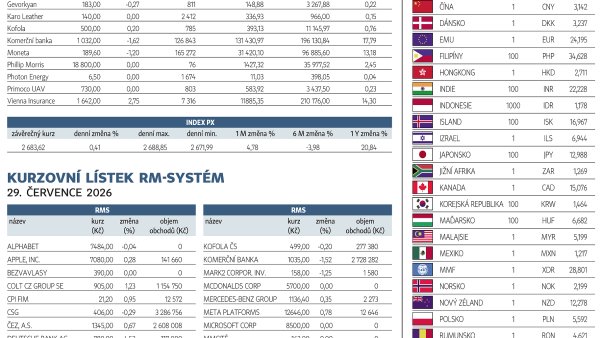 Finan�n� trhy (30. 7. 2026)
