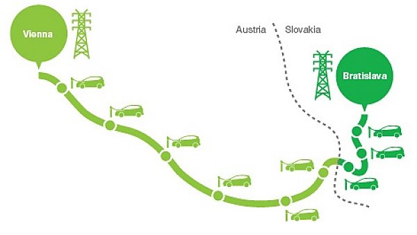 PM elektromobilita