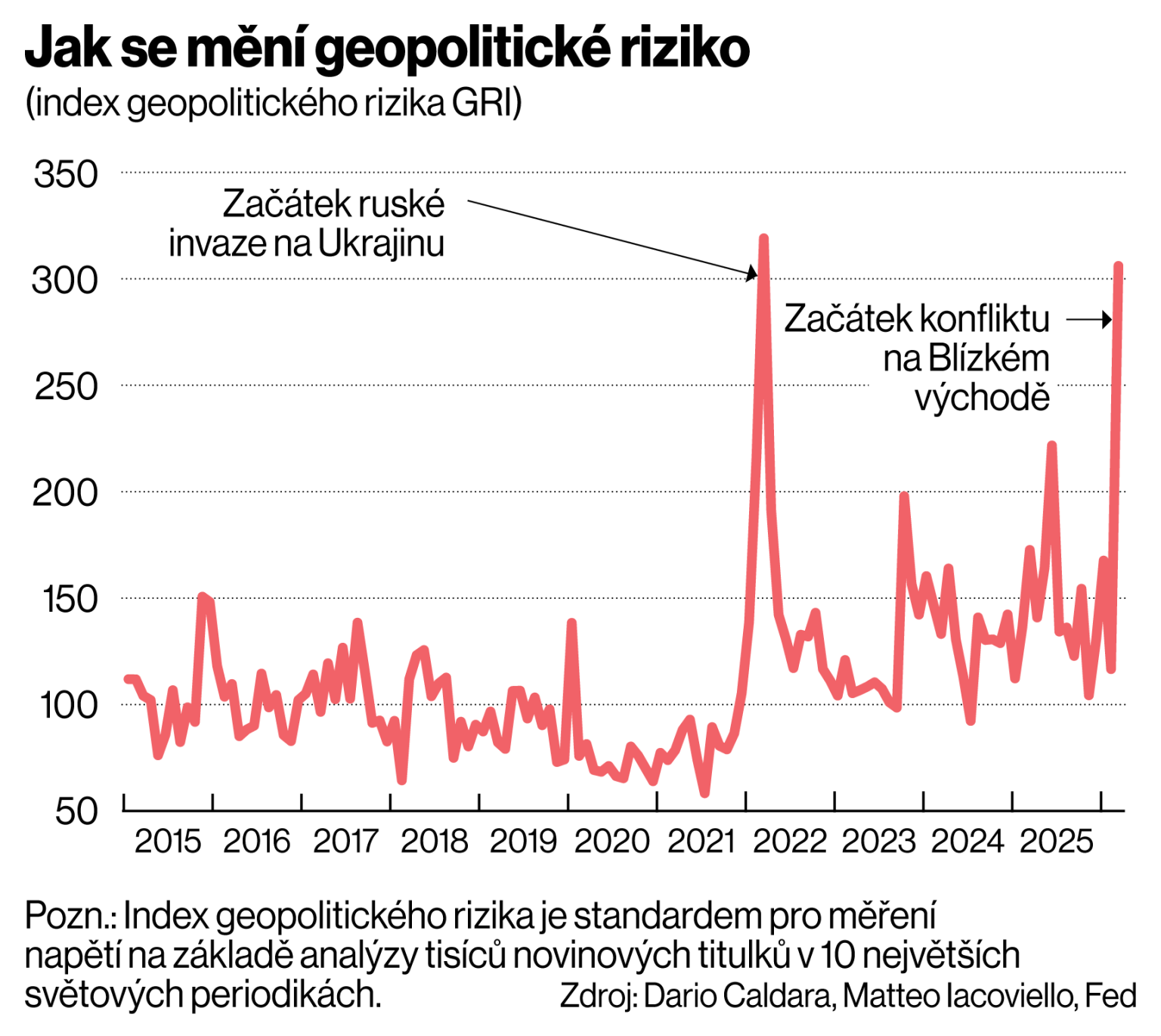 Jak se m�n� geopolitick� riziko