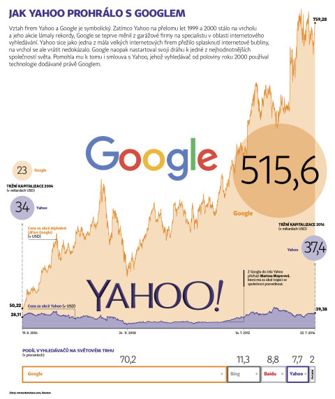 Infografika