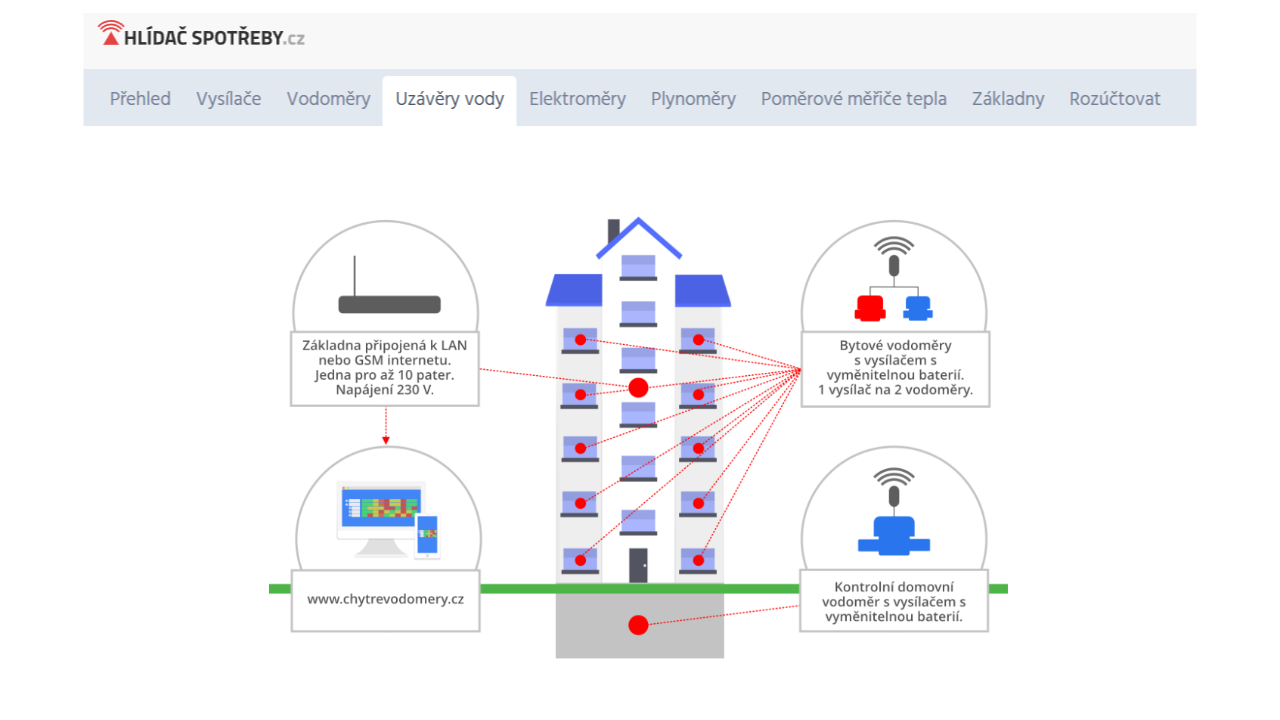 Obr3 BONEGA dalkove odecty hlidac spotreby 1280x720png