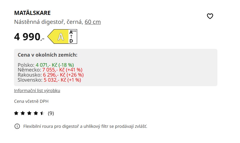 Jak vypad plugin Ikea Price Scout na strnkch eskho e-shopu.