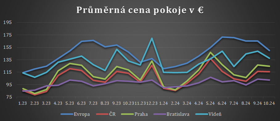 Tiskov zprva