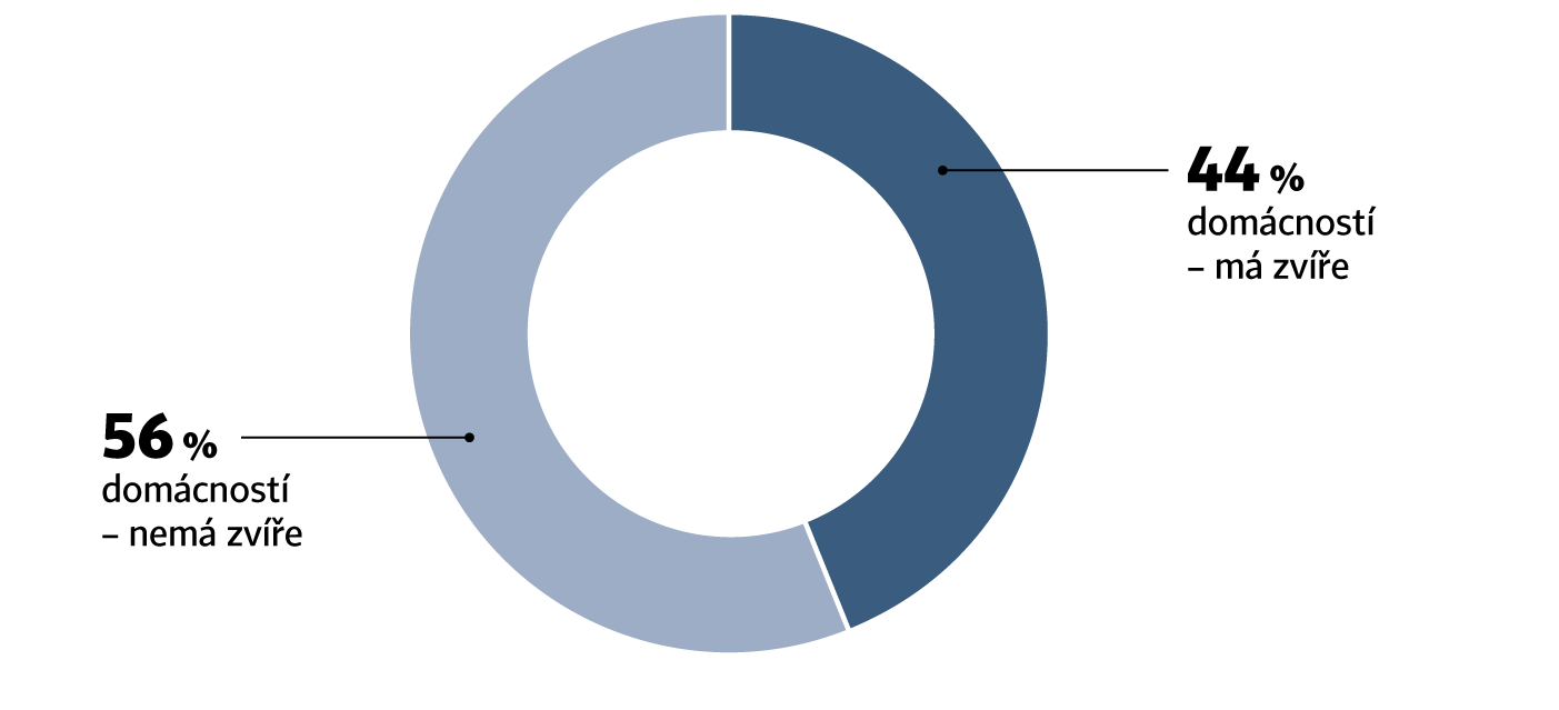 06 Llivot se zviL TM aty domaci evropa (Foto: Economia) 06 Llivot se zviL TM aty domaci evropa