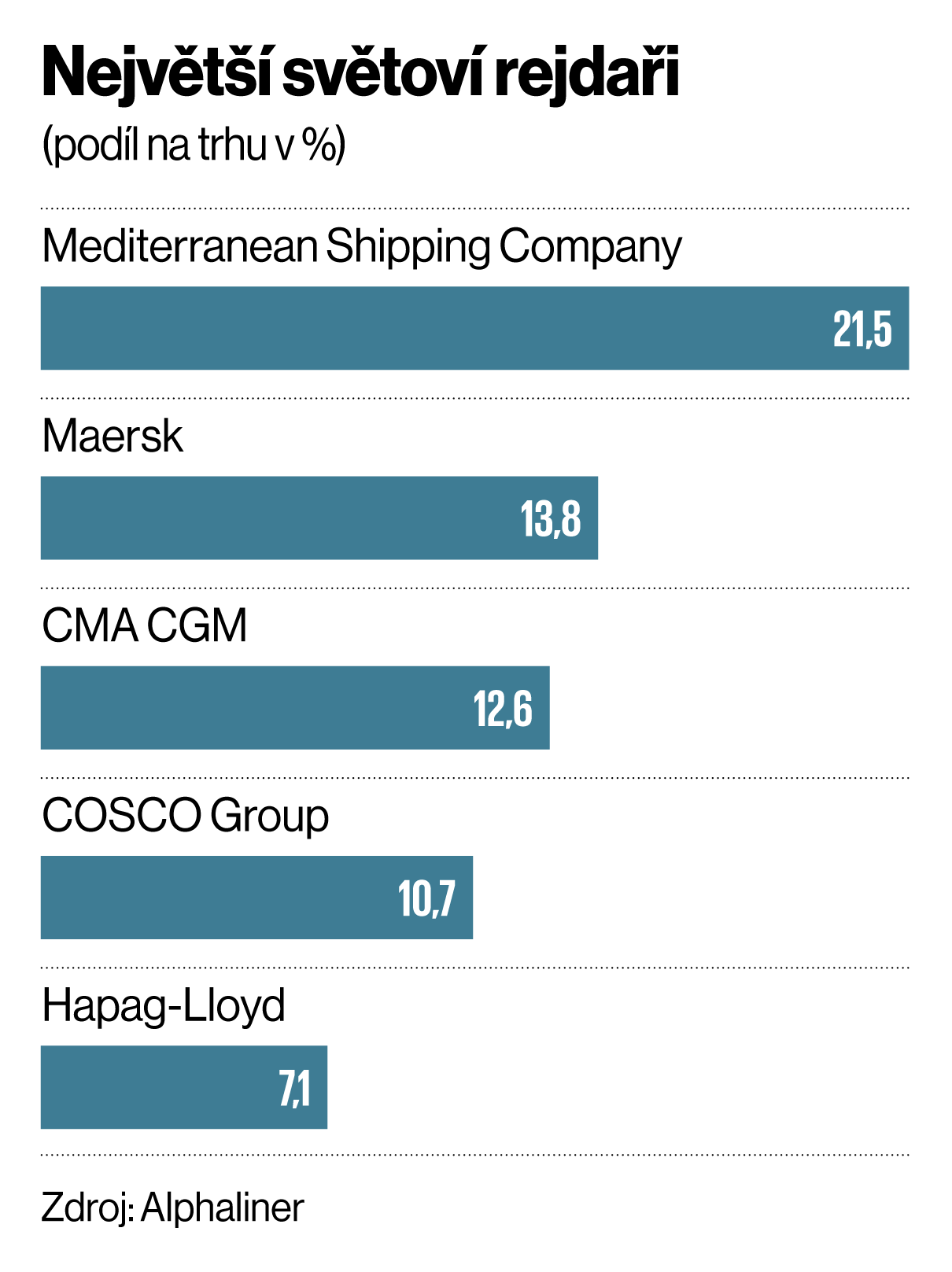 Nejv�t�� sv�tov� rejda�i
