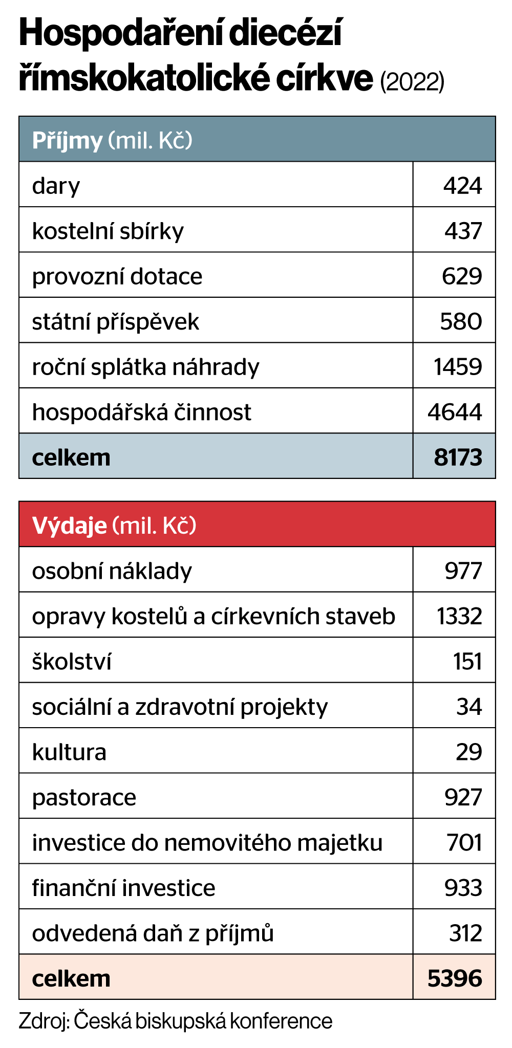 Hospodaen diecz mskokatolick crkve